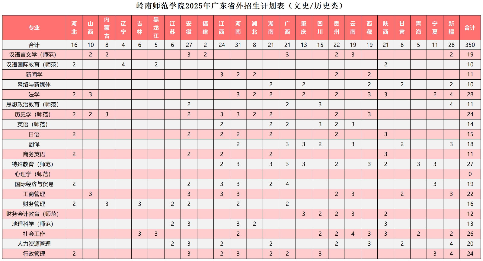 0616 2025广东省专业分组方案 (含招生计划和往年录取) (1)_省外历史类.jpg