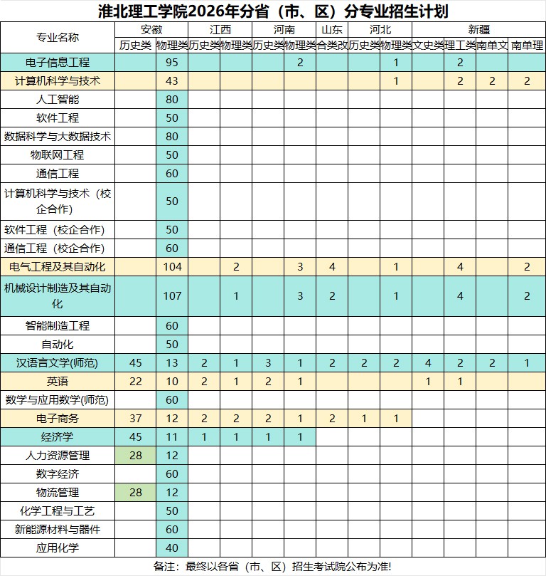 淮北理工学院2026年分省（市、区）分专业招生计划.jpg