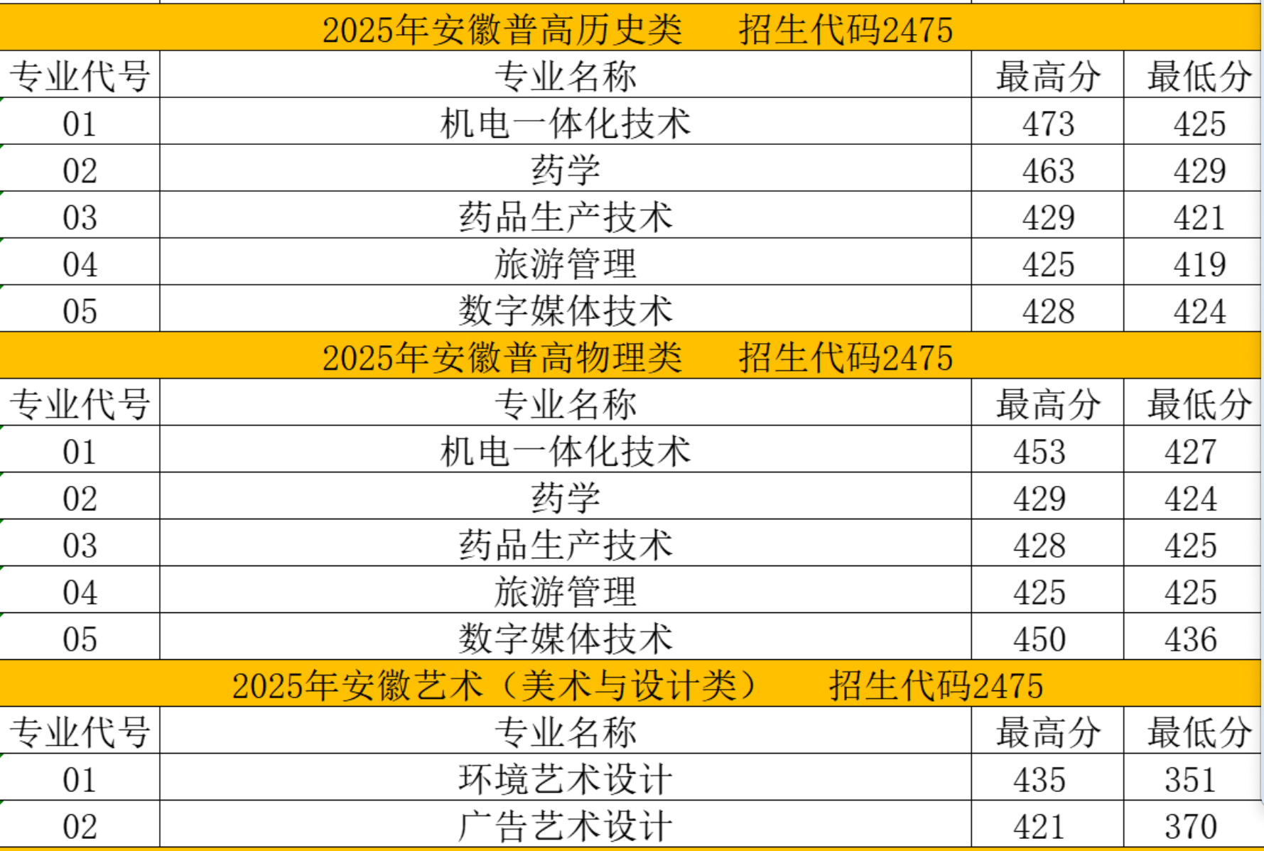 安徽2025.png