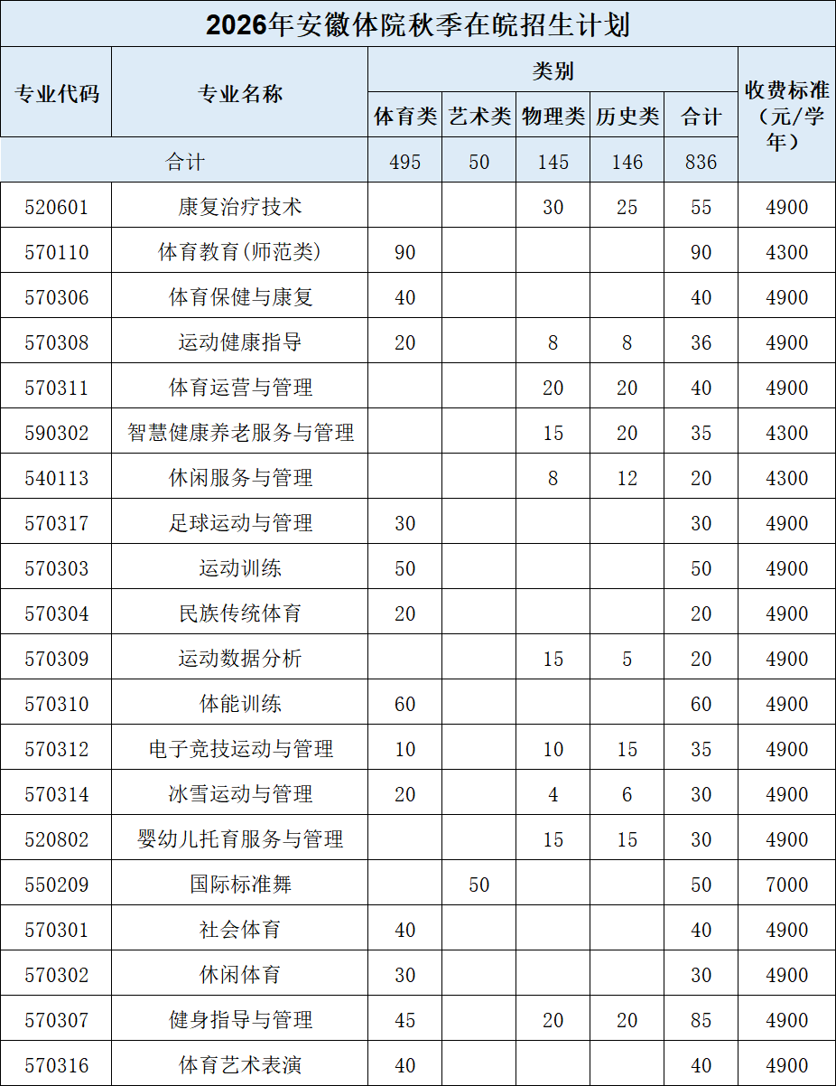 2026秋招招生计划.png