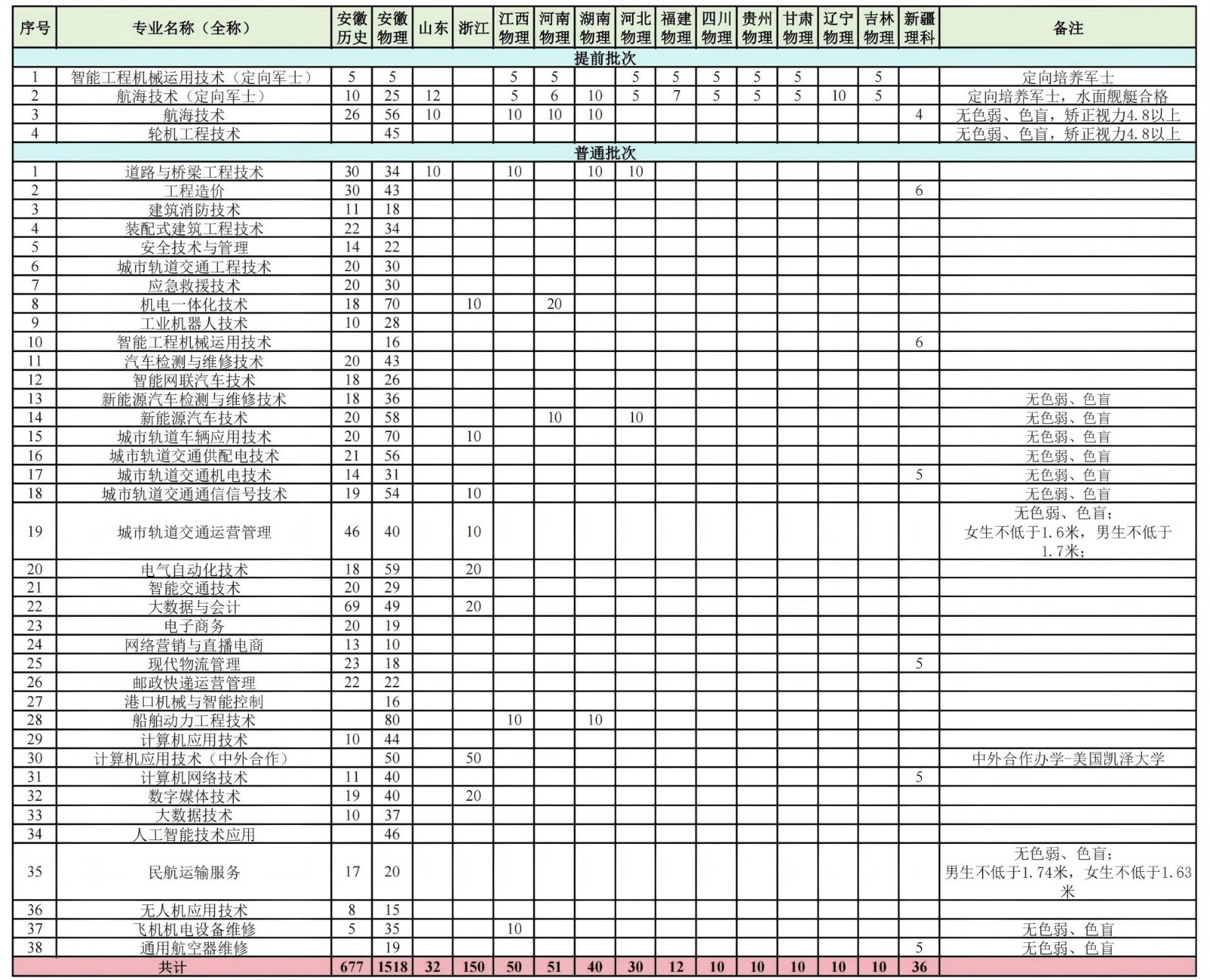 2026年普通高考招生计划表_00.jpg