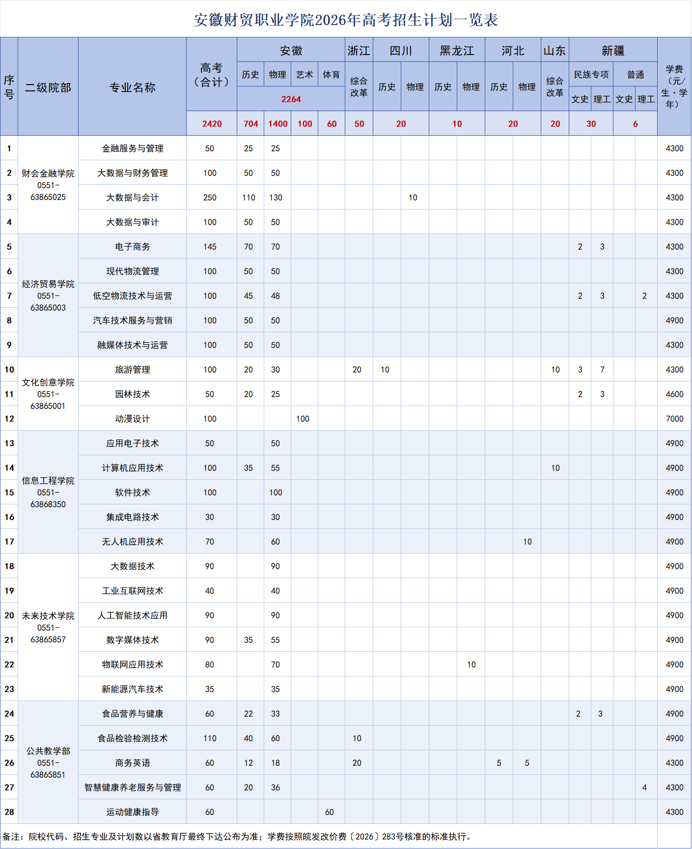 安徽财贸职业学院2026年高考招生计划一览表.png
